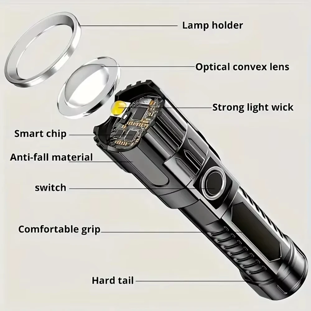 Суперяркий светодиодный фонарь – обзор и цена Outdoor Power Usb