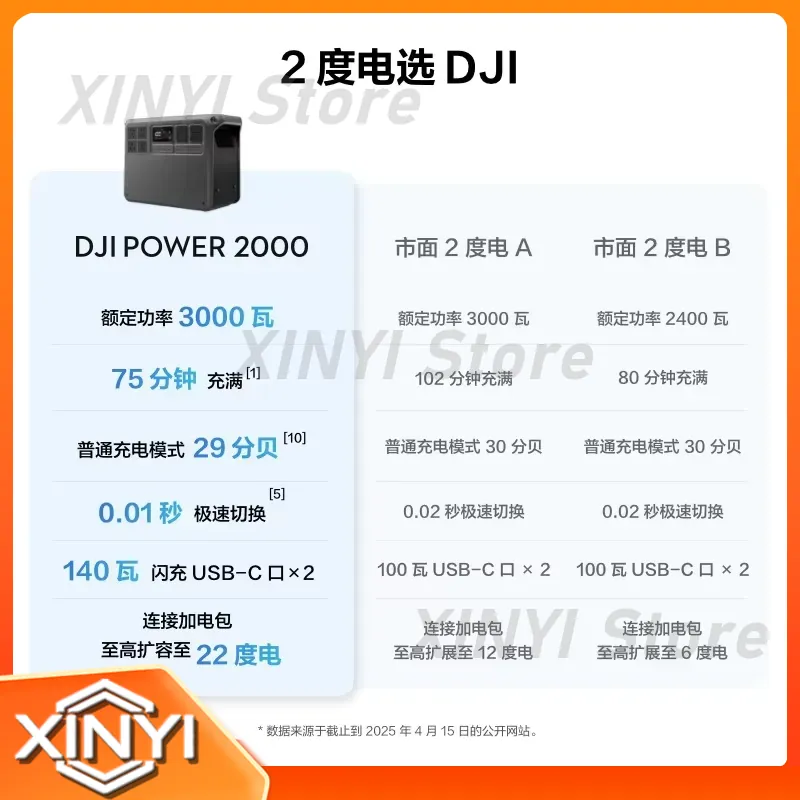Новый продукт D JI POWER 2000: – обзор и цена Outdoor Power Products