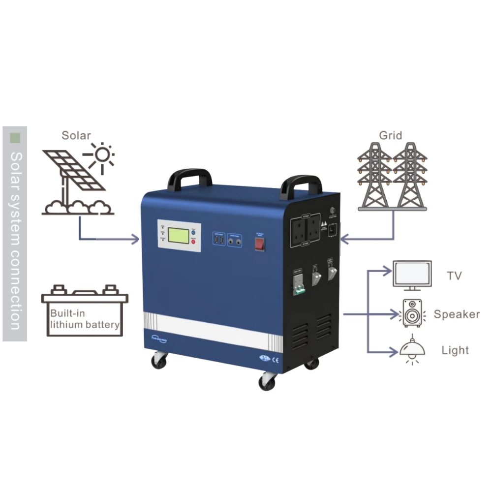 Солнечный генератор мощности 2 – обзор и цена Outdoor Power Products
